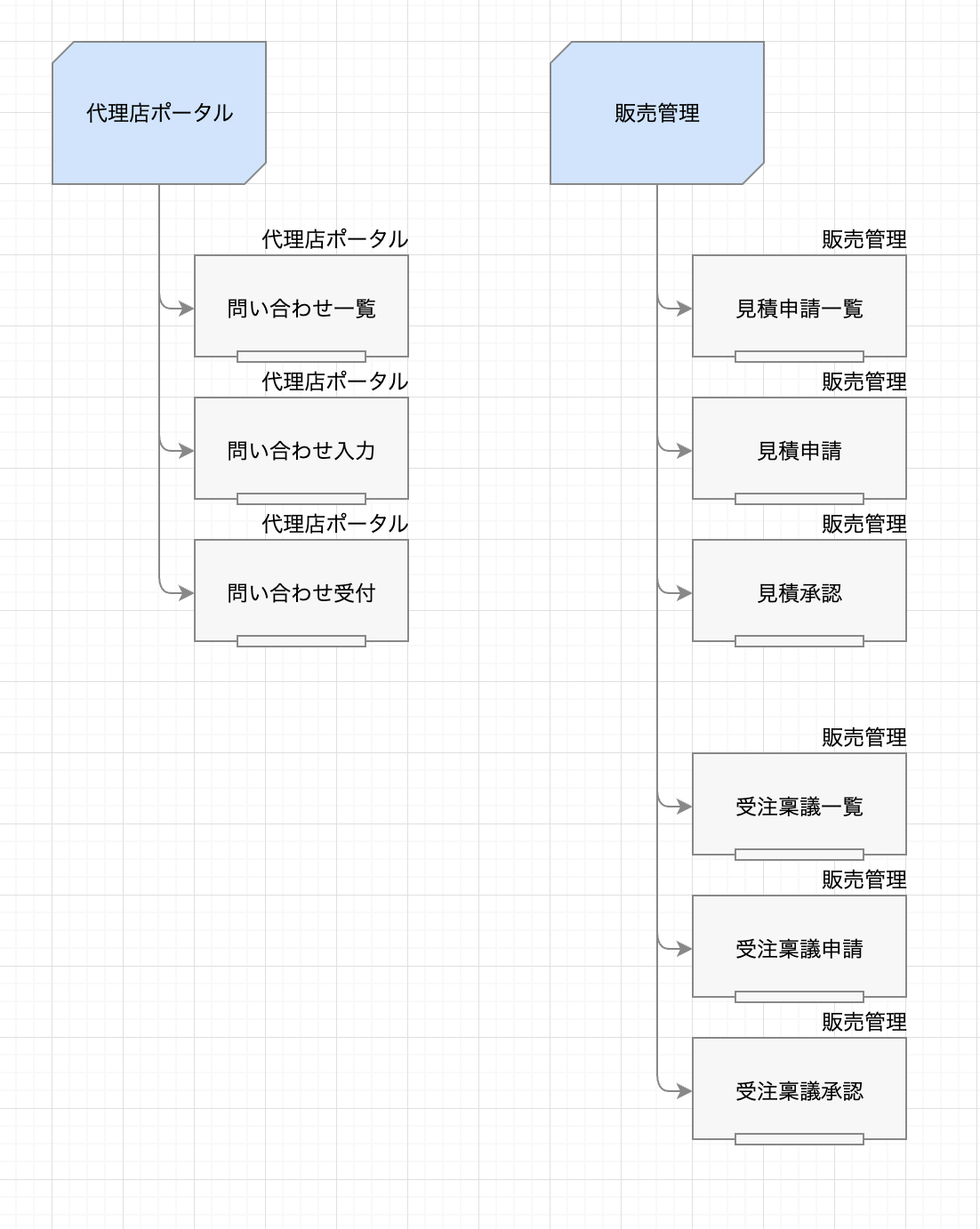 機能階層図.png