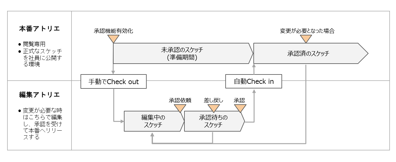 ReleaseCycle_v3.png