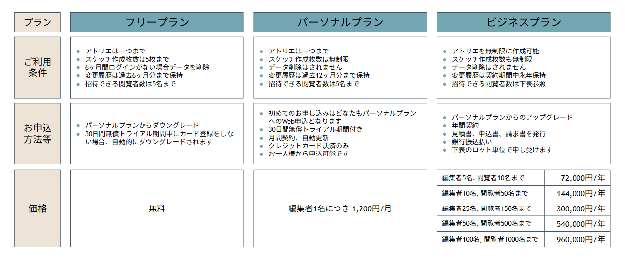 新価格体系