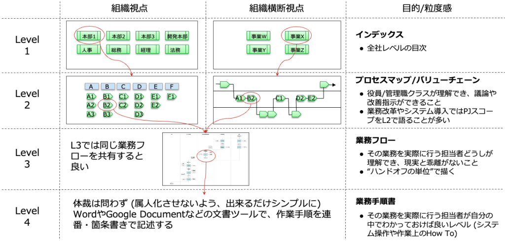 業務マニュアル整備の秘訣と現場定着化を支援するソリューション｜Ranabase