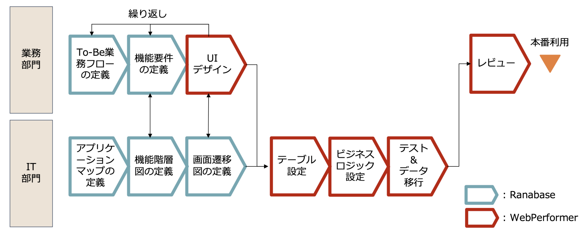 業務フロー図から読み解く ビジネス環境法 | 松本和彦 |本